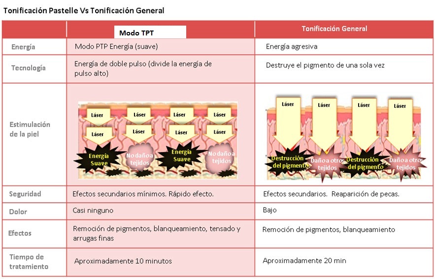 TPT-GENERALIDADES